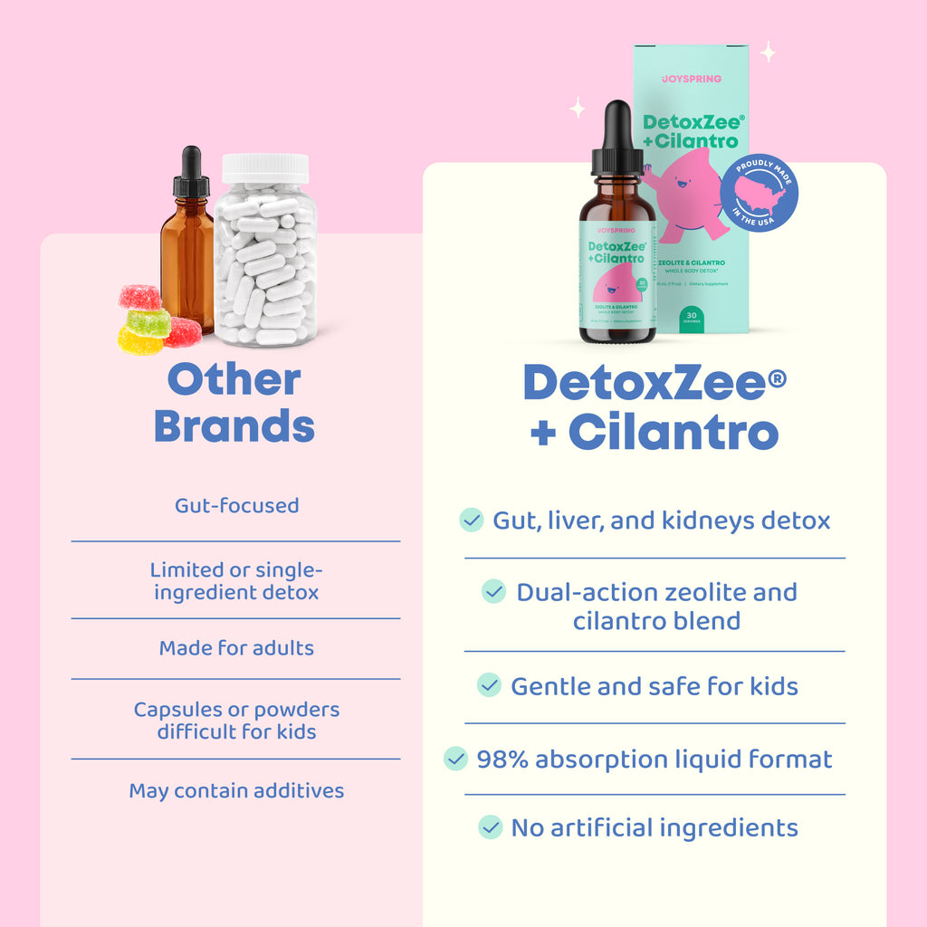 Detox Zee® + Cilantro