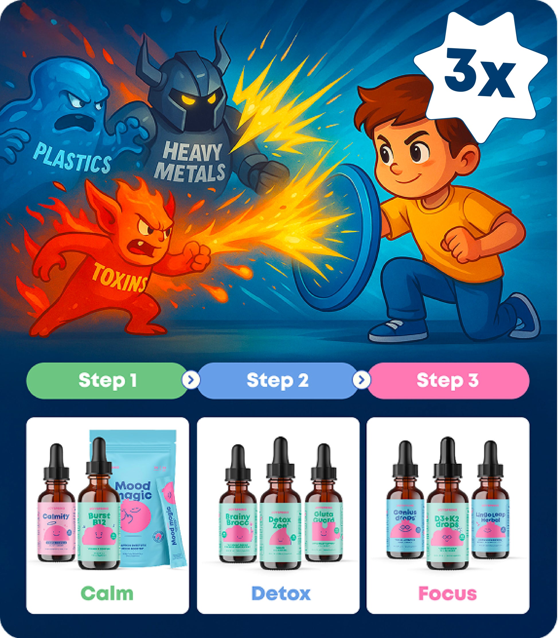 Brain & Body System | Family Hero Kit (LP)